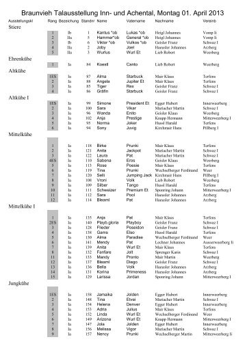 Siegerliste der Talausstellung Inn- und Achental ... - Braunvieh Tirol