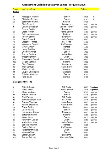 Classement (pdf)