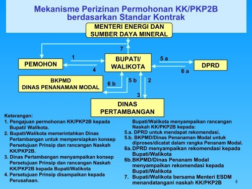 SEJARAH DAN FALSAFAH DASAR SISTEM KONTRAK KARYA (KK ...