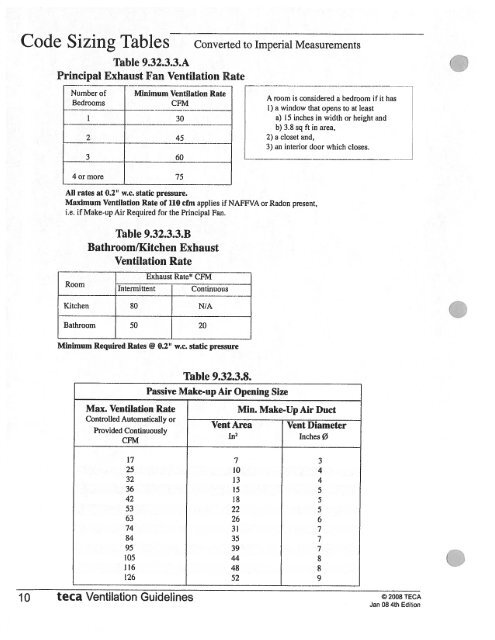 Duct Heater Sizing Chart