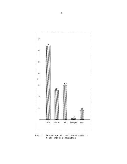 Prospects for Coal Briquettes as a Substitute Fuel for Wood and ...