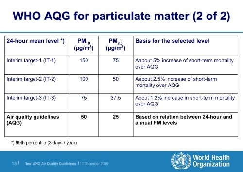 New WHO Air Quality Guidelines - BioEnergy Discussion Lists