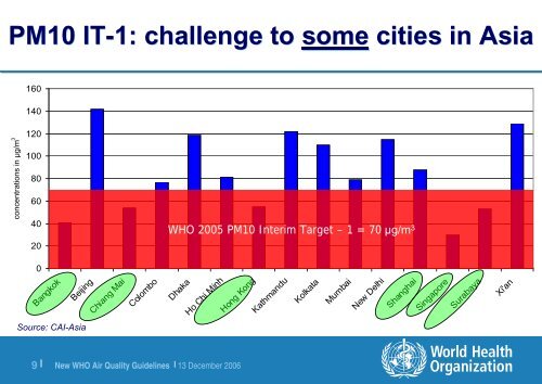 New WHO Air Quality Guidelines - BioEnergy Discussion Lists