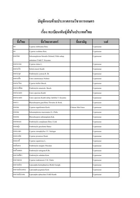 à¸à¸±à¸à¸à¸µà¹à¸à¸à¸ïà¸²à¸¢à¸à¸£à¸°à¸à¸²à¸¨à¸à¸£à¸¡à¸§à¸´à¸à¸²à¸à¸²à¸£à¹à¸à¸©à¸à¸£ à¹à¸£à¸·à¹à¸­à¸ à¸à¸°à¹