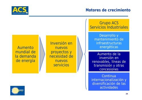 Jornada de ACS Servicios Industriales - Grupo ACS
