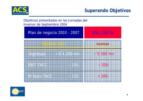 Jornada de ACS Servicios Industriales - Grupo ACS