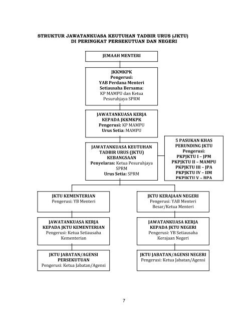 jktu - Suruhanjaya Pencegahan Rasuah Malaysia