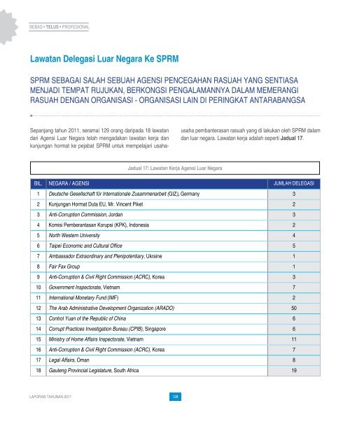 Laporan Tahunan SPRM 2011 - Suruhanjaya Pencegahan Rasuah ...