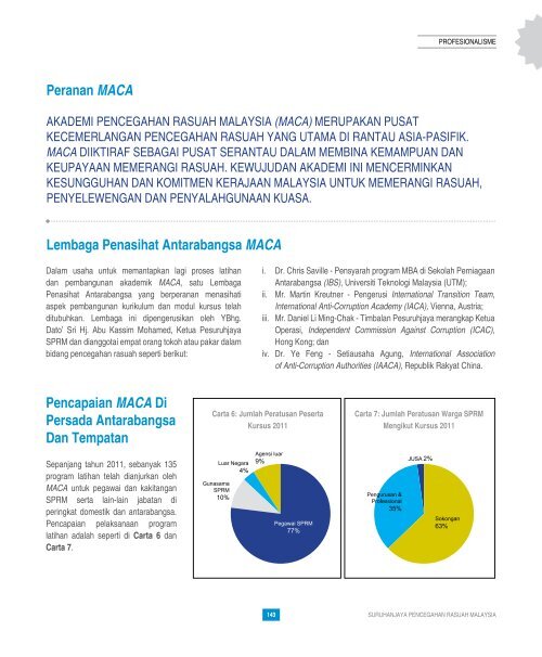 Laporan Tahunan SPRM 2011 - Suruhanjaya Pencegahan Rasuah ...