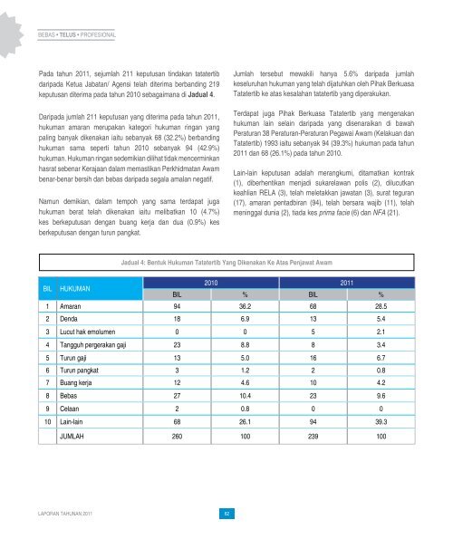 Laporan Tahunan SPRM 2011 - Suruhanjaya Pencegahan Rasuah ...