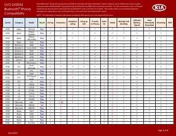 Kia UVO Bluetooth Phone Compatibility Matrix