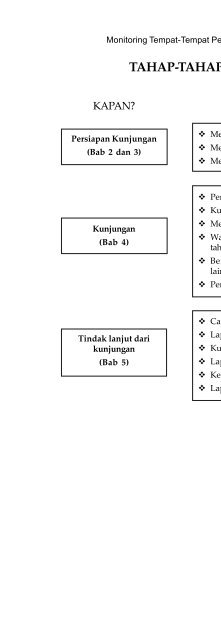 Monitoring Tempat Penahanan: Sebuah Panduan Praktis - Elsam