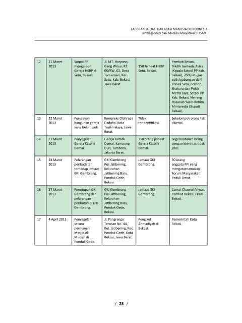 Laporan Situasi HAM di Indonesia periode Januari-April 2013 - Elsam