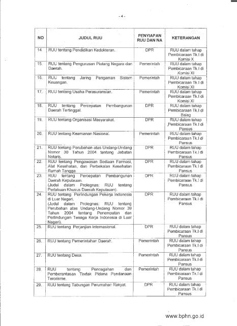 Daftar RUU Prioritas Th 2013-opt.pdf - Elsam