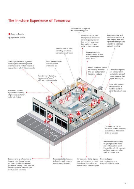 Accenture-The-Internet-of-Things-Revolutionalizing-Retail