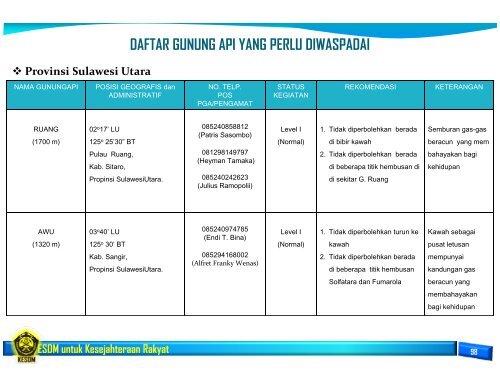 Buku Panduan Idul Fitri 2013 Sektor KESDM.pdf