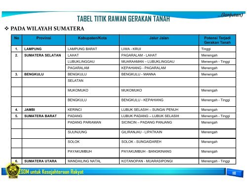 Buku Panduan Idul Fitri 2013 Sektor KESDM.pdf