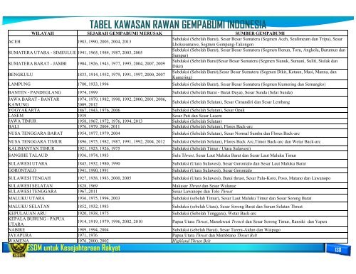 Buku Panduan Idul Fitri 2013 Sektor KESDM.pdf