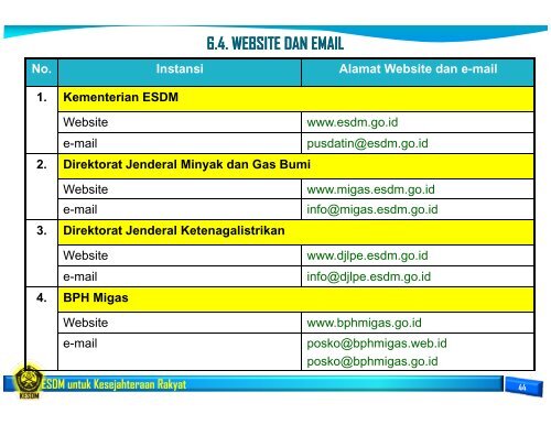 Buku Panduan Idul Fitri 2013 Sektor KESDM.pdf