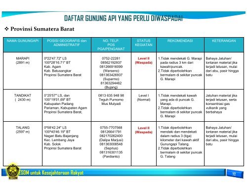 Buku Panduan Idul Fitri 2013 Sektor KESDM.pdf