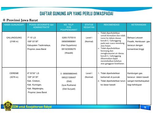 Buku Panduan Idul Fitri 2013 Sektor KESDM.pdf