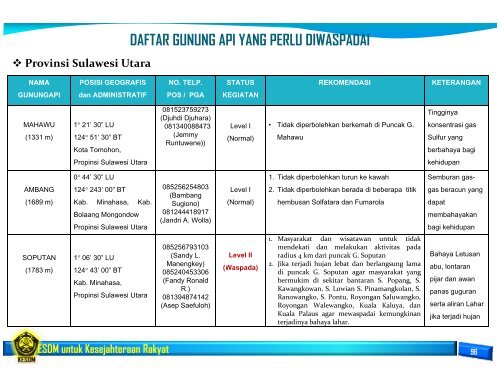 Buku Panduan Idul Fitri 2013 Sektor KESDM.pdf