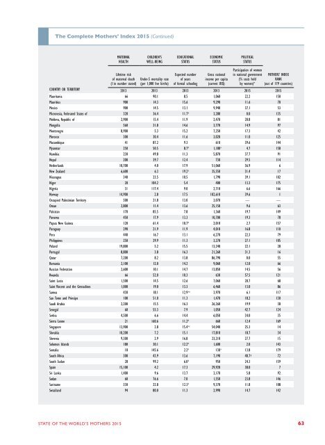 sowm_2015__int__africa_full_report_low_res