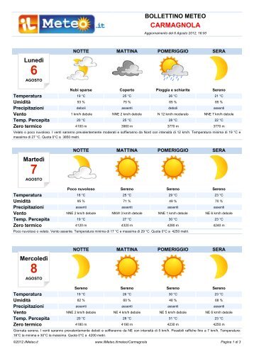 Bollettino Meteo Carmagnola - ilmeteo.it