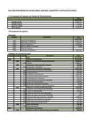 1. Presupuesto de ingresos por fuente de financiamiento. 2 ...