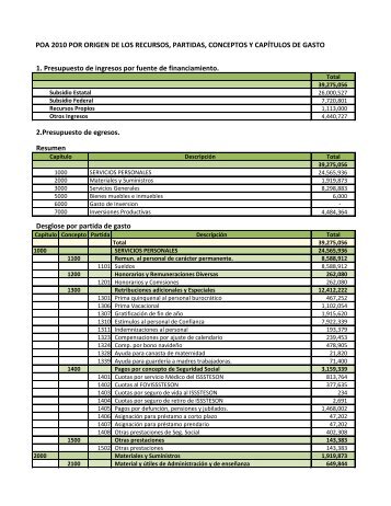 1. Presupuesto de ingresos por fuente de financiamiento. 2 ...