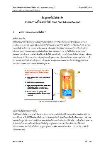 à¸à¸²à¸£à¸¥à¸à¸à¸§à¸²à¸¡à¸à¸·à¹à¸à¸à¹à¸§à¸¢à¸®à¸µà¸à¹à¸à¸à¹ (Heat Pipe Dehumidification) - à¸à¸£à¸¡à¸à¸±à¸à¸à¸² ...