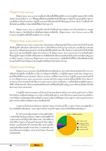 à¸ à¸²à¸§à¸°à¸­à¸¸à¸à¸ªà¸²à¸«à¸à¸£à¸£à¸¡à¹à¸¥à¸°à¸à¸²à¸£à¹à¸à¹à¸à¸à¸±à¸ - Thoresen Thai Agencies PCL