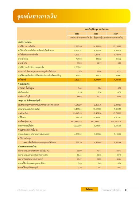 à¸ à¸²à¸§à¸°à¸­à¸¸à¸à¸ªà¸²à¸«à¸à¸£à¸£à¸¡à¹à¸¥à¸°à¸à¸²à¸£à¹à¸à¹à¸à¸à¸±à¸ - Thoresen Thai Agencies PCL