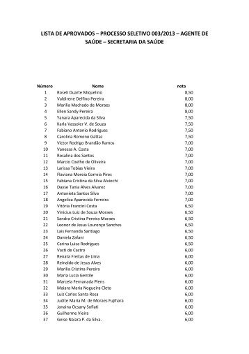 Lista de Aprovados Agentes de SaÃºde - Aracoiaba.sp.gov.br