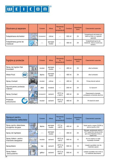 Catalog spray-uri tehnice Weicon