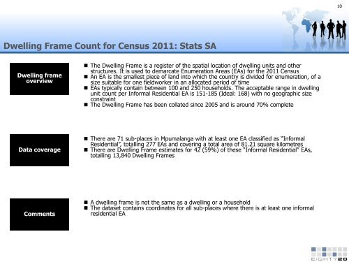 Informal settlements data - Mpumalanga - Housing Development ...