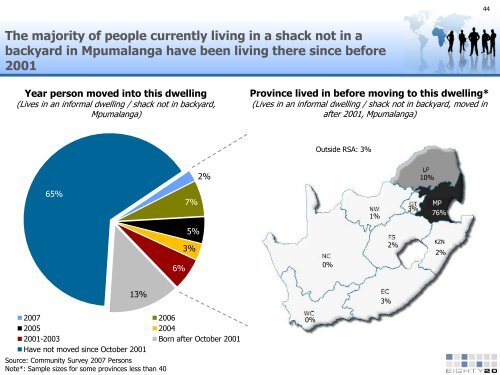 Informal settlements data - Mpumalanga - Housing Development ...