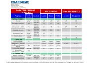 CARATTERISTICHE TECNICHE PVC RIGIDO PVC ... - Sargom Srl