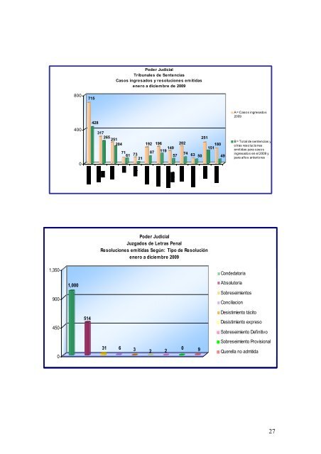 Memoria 2009 Memoria 2009 - Poder Judicial