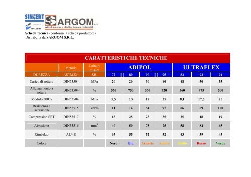 ADIPOL ULTRAFLEX - Sargom Srl