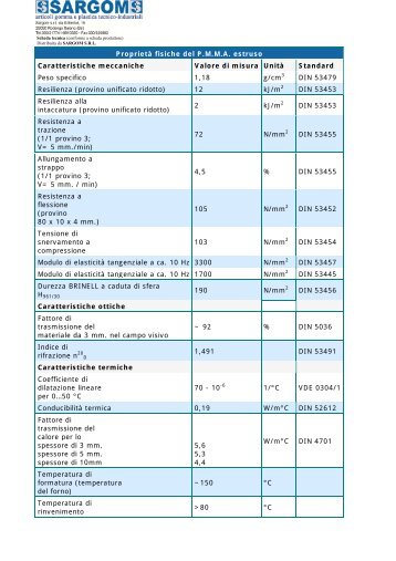 ProprietÃ  fisiche del P.M.M.A. estruso Caratteristiche ... - Sargom Srl