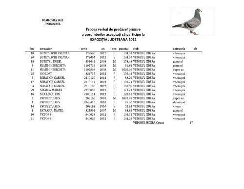 Porumbei expo DB - pe cluburi
