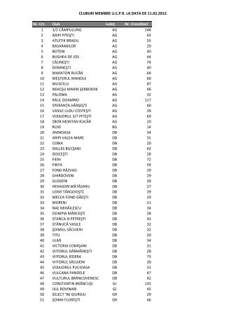 Membri UCPR la data de 11 februarie 2012