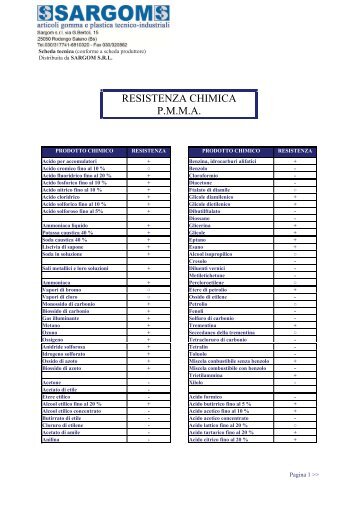 RESISTENZA CHIMICA P.M.M.A. - Sargom Srl