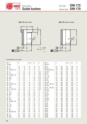 Standard sheet DIN 172 PDF - Ganter Griff