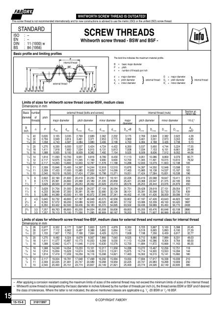 Bsw Standard Thread Chart