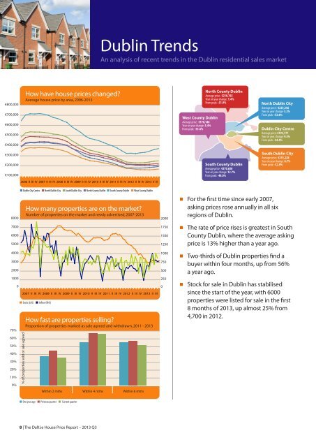 The Daft.ie House Price Report â 2013 Q3