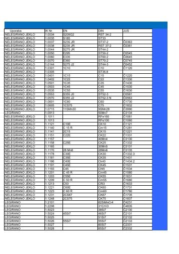 Uporaba W.Nr. EN DIN JUS NELEGIRANO JEKLO 1.0034 S205G2 ...