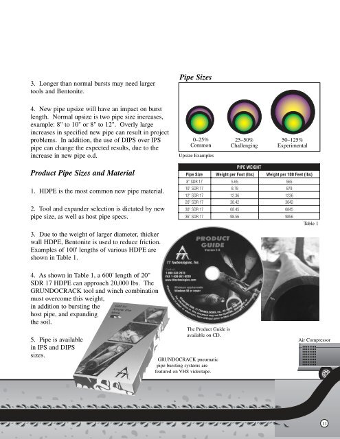 Pneumatic Guide to Pipe Bursting - TT Technologies Inc.