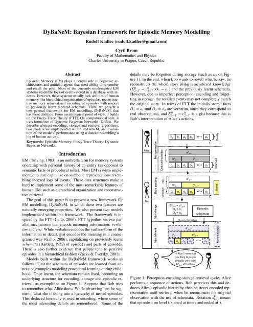 DyBaNeM: Bayesian Framework for Episodic Memory Modelling